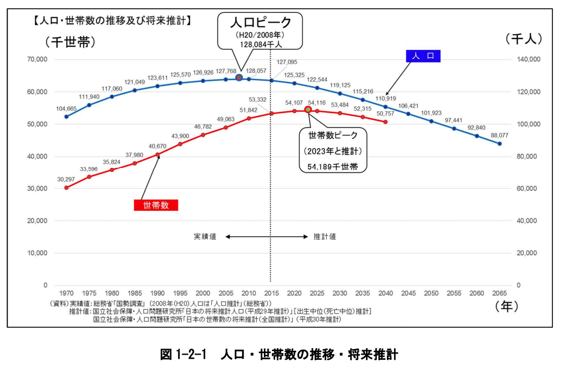 空き家　問題