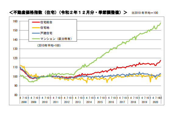 マンション売却 タイミング