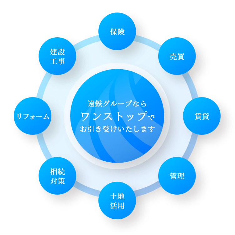 任せて安心のワンストップサービス