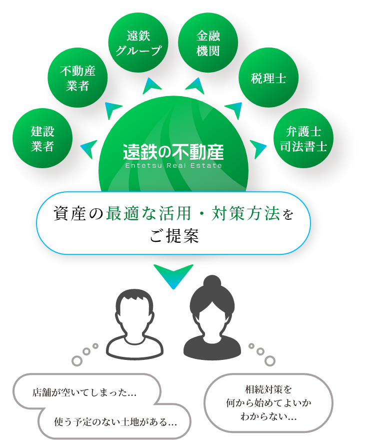 強力なサポート体制