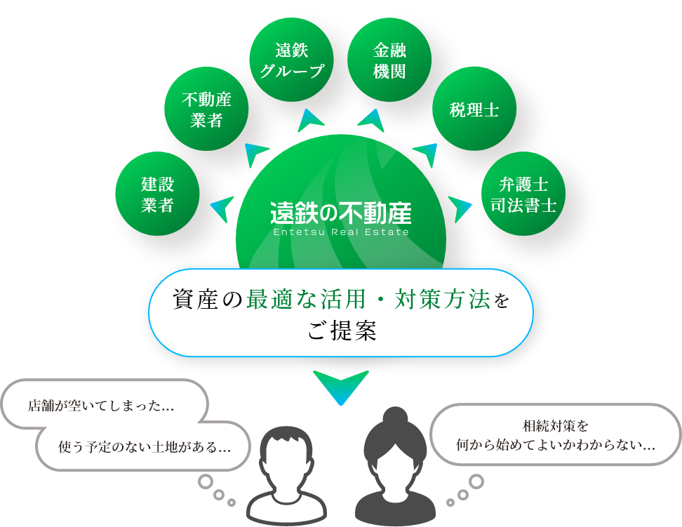 強力なサポート体制